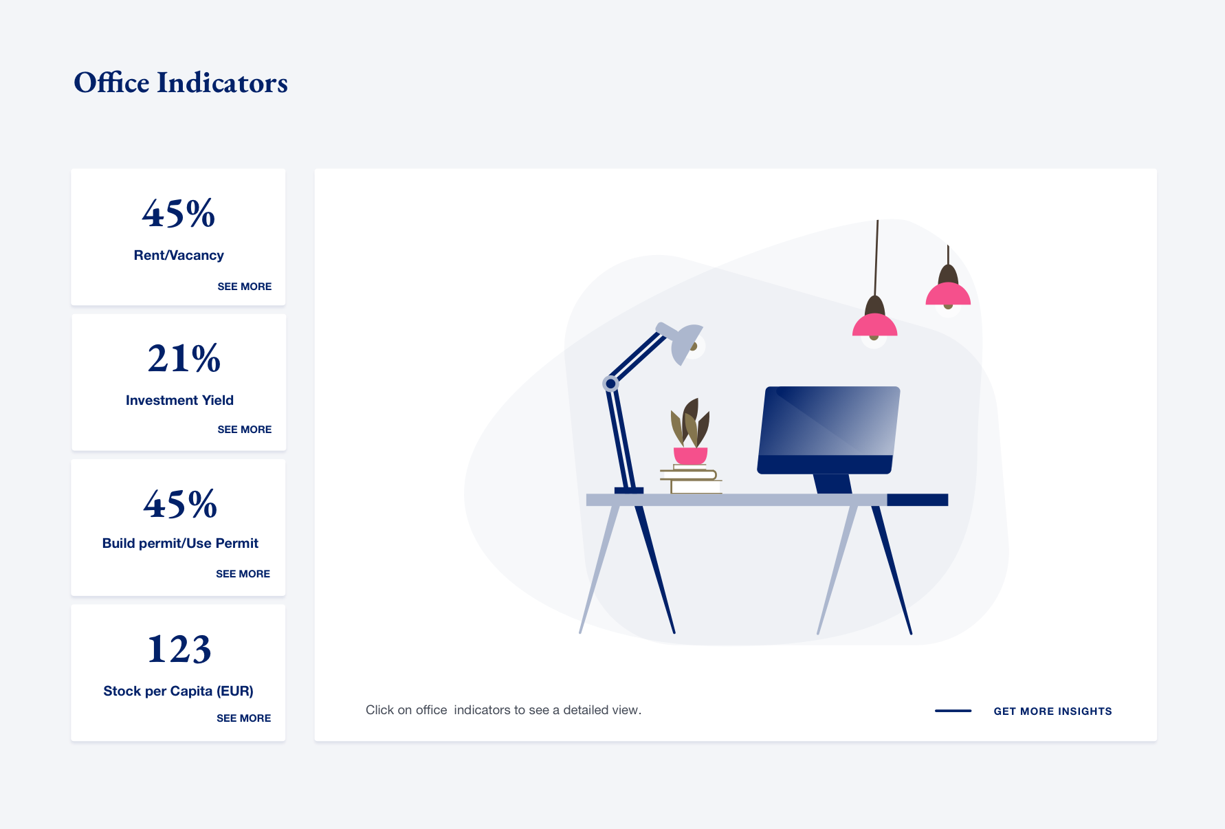 Market Snapshot - statistics visualised